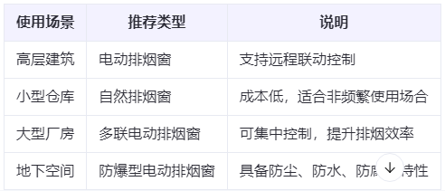 果洛兰州果洛排烟窗选购建议表